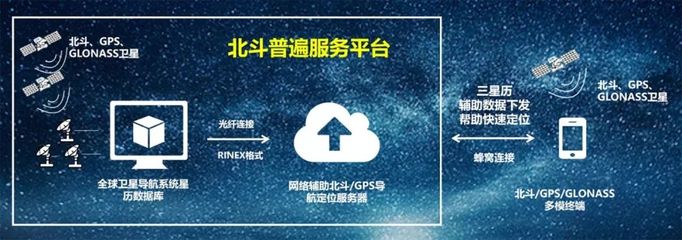 中國信通院與MediaTek強強聯合，共繪北斗商業化新藍圖