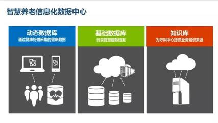 大數據護航智慧養老 讓精準服務托起幸?！跋﹃柤t”