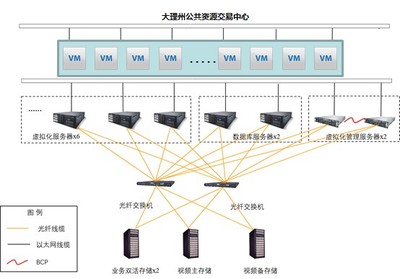 評標專家“隔空”評審，云南大理遠程異地評標在“云”上起舞
